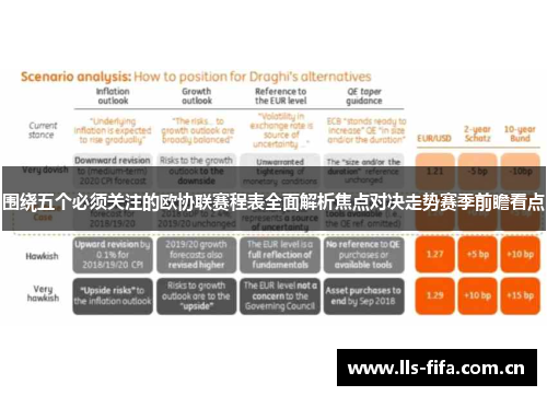围绕五个必须关注的欧协联赛程表全面解析焦点对决走势赛季前瞻看点 围绕五个必须关注的欧协联赛程表全面解析焦点对决走势赛季前瞻看点